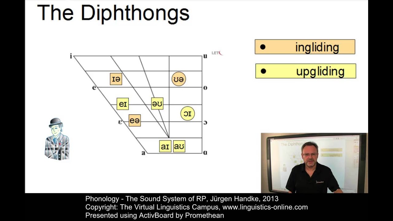 PHY211 - The Sound System of RP