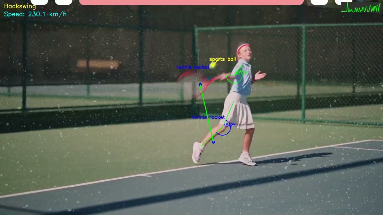 Tennis With Cutting Edge Ai Analytics using opencv | python | pose detection | on Real time stream