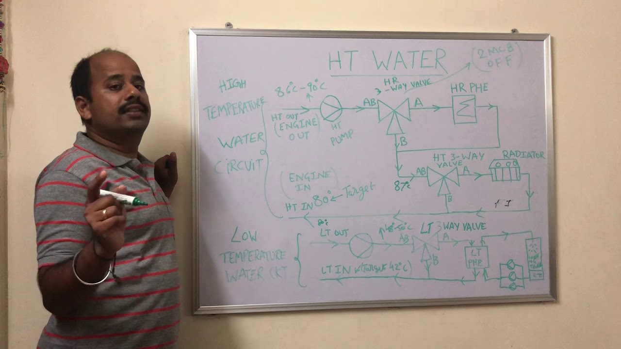 HT & LT water circuits for generators