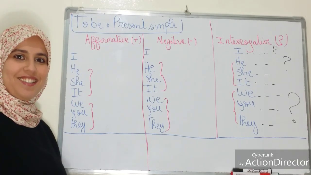 verb to be in the present simple and its use  (المضارع و استعمالاته) part 1