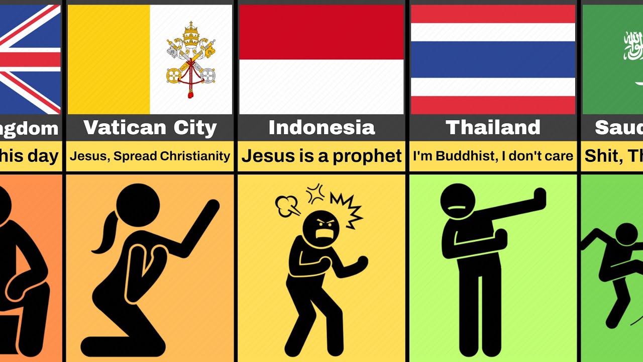 Comparison: What If Jesus was alive (Reaction From Different Countries)