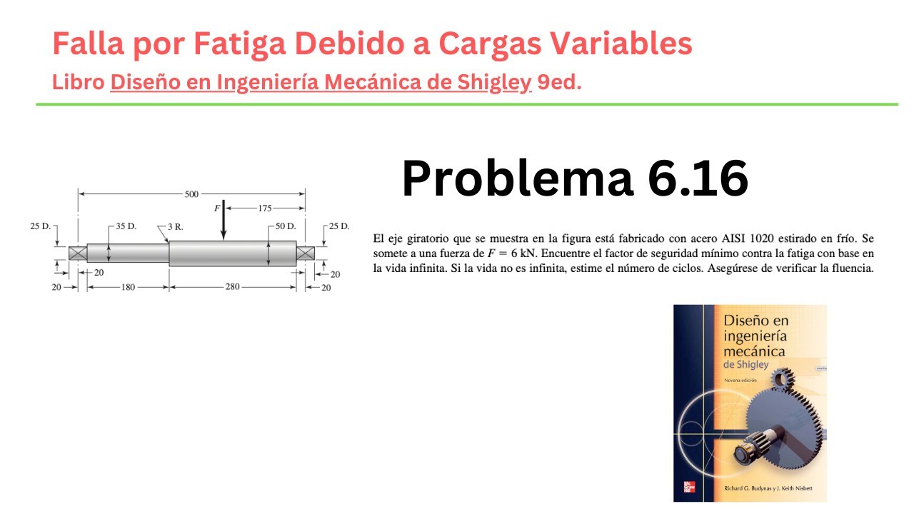 Problema 6-16 - Diseño en Ingeniería Mecánica - Shigley - 9 ed.