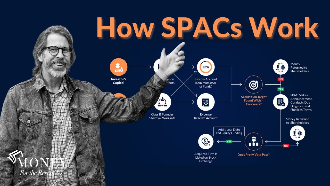 How SPACs Stocks Work - How To Invest In Special Purpose Acquisition Companies