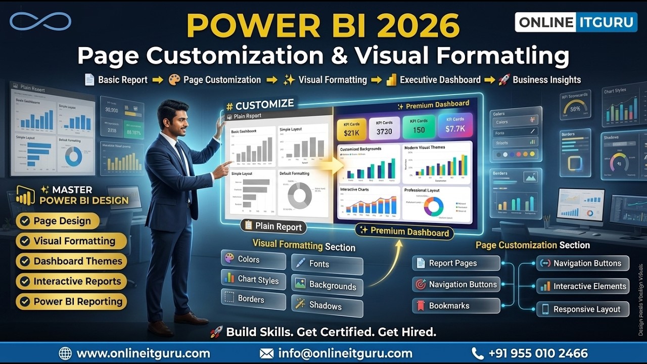 Отчеты Power BI | Улучшение макета страницы и добавление визуальных элементов | Рабочий процесс в...