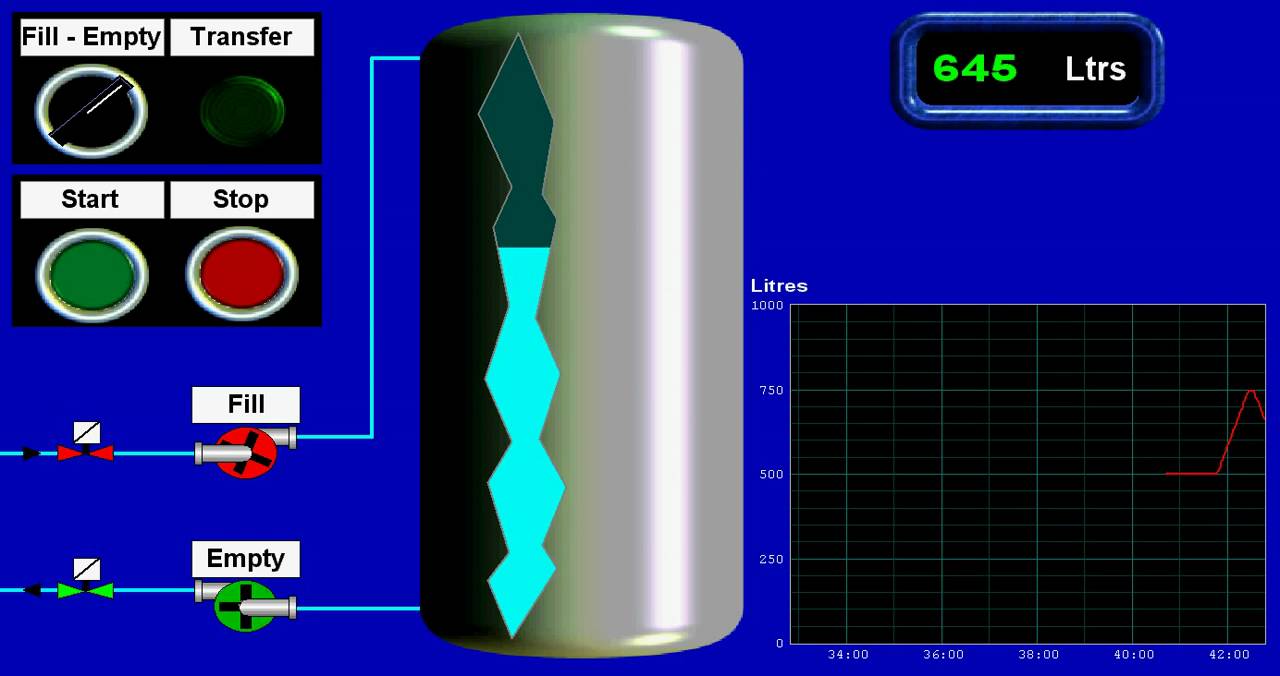 Wonderware Intouch SCADA Engineers Southampton Tank Fill Demo