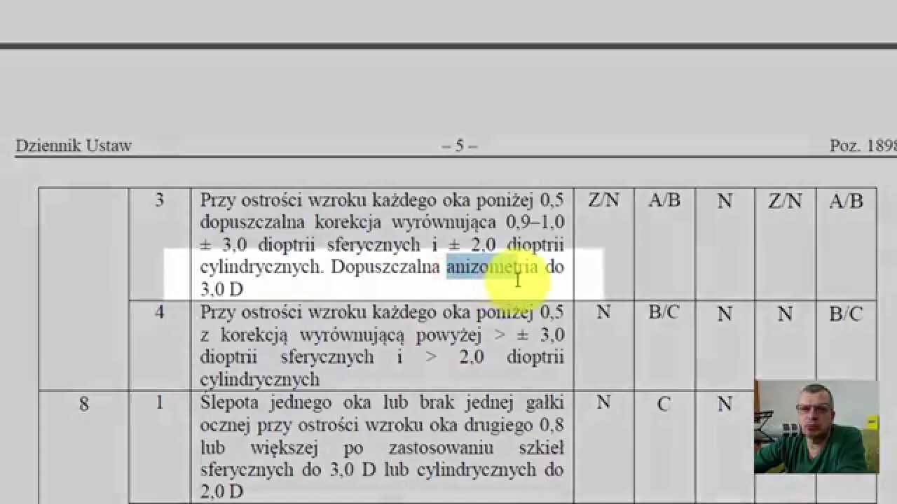 Wada wzroku a służba w Policji?