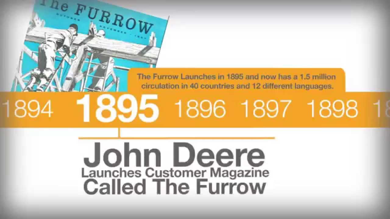 History of Content Marketing
