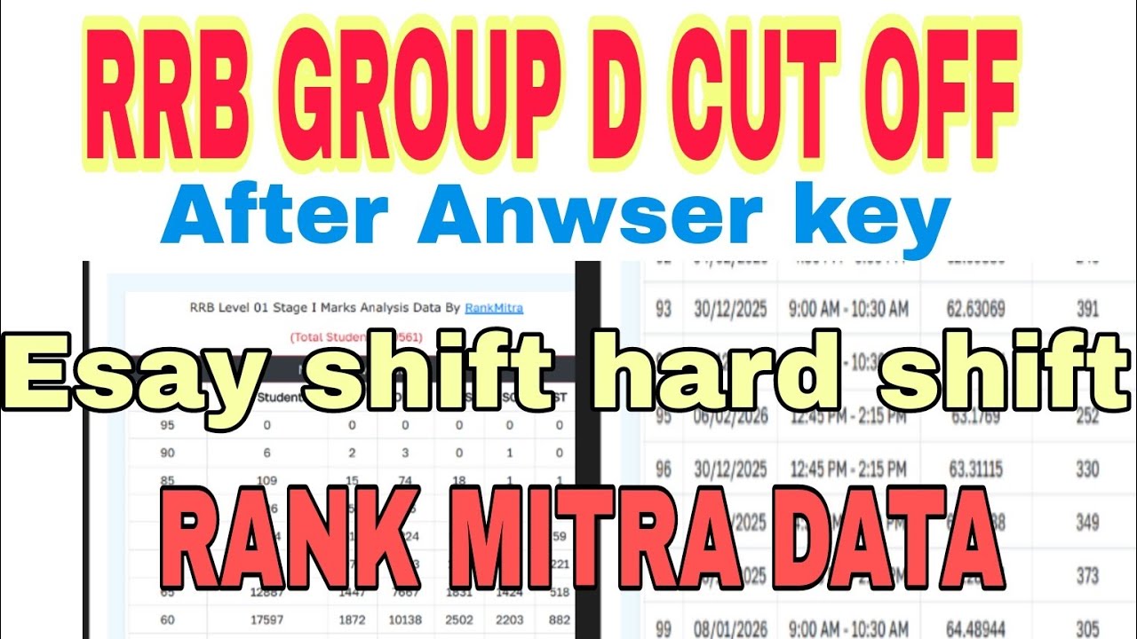 RRB GROUP D EXAM ANALYSIS 30K DATA RANK MITRA #rrbgroupd #cutoff #rrbgroupdcutoff