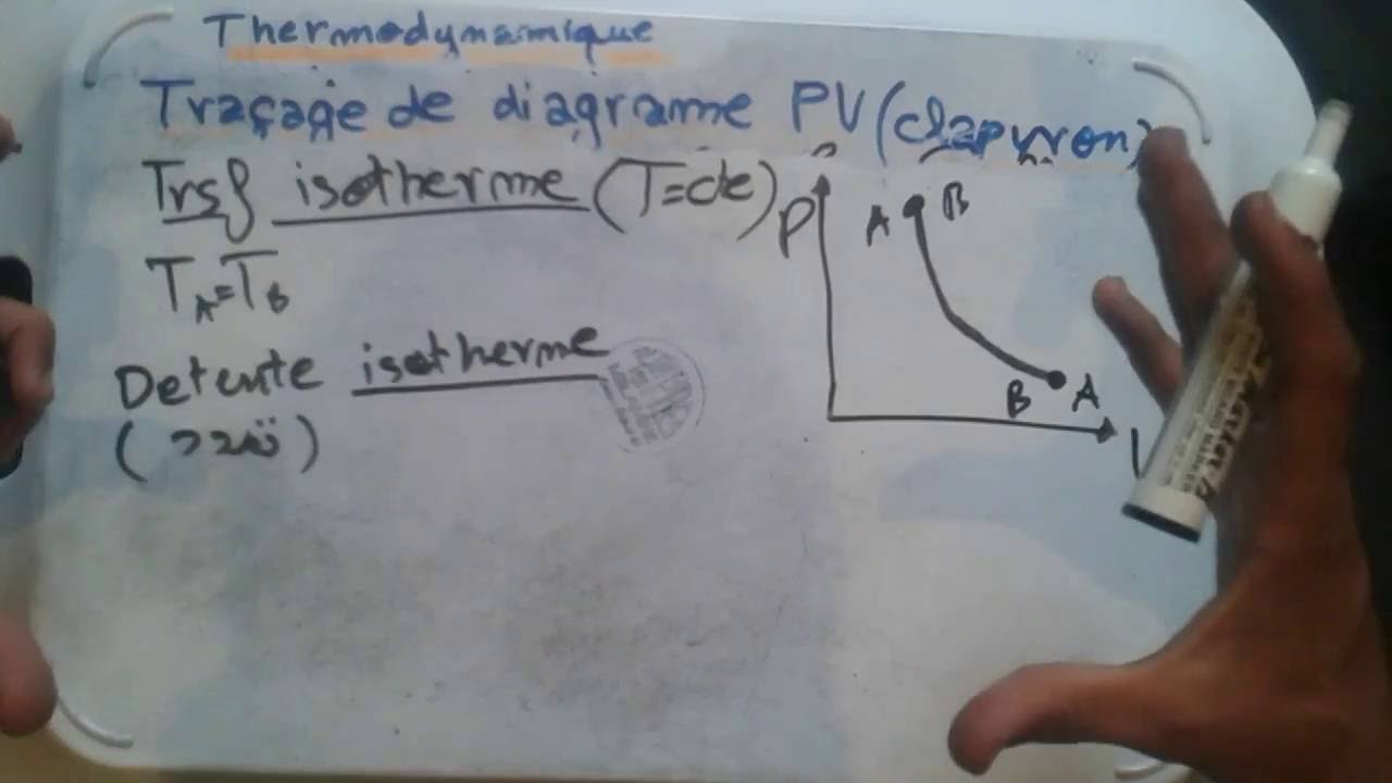 5 tracage de diagrame de clapyron cas isotherme et adiabatique