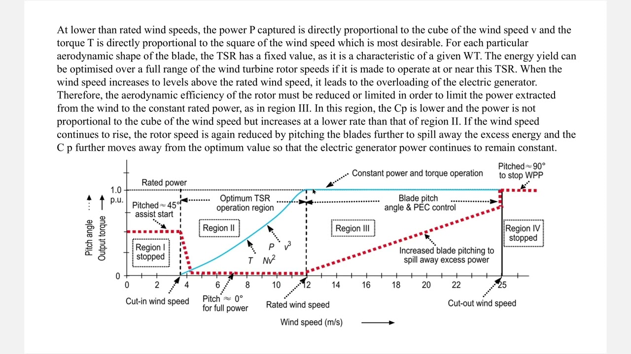 Lecture7: Renewable Energy Systems, variable speed wind turbines