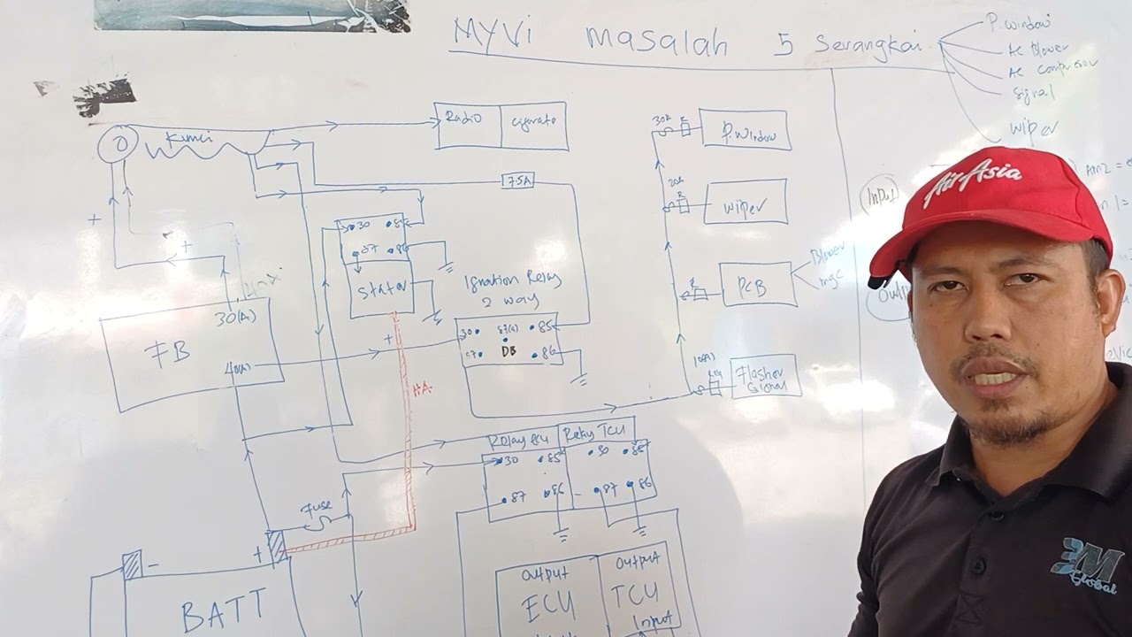 Myvi old model kena penyakit 5 serangkai..fius relay semua ok..punca & solusi