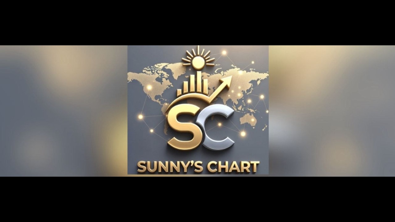How to #read  ANY #candlestick  #chart  ( #stepbystep  #analysis ) #success #learn #development