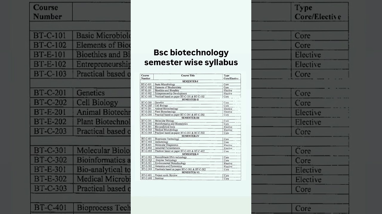 Bsc biotechnology syllabus 2024 / bsc biotechnology semester wise syllabus