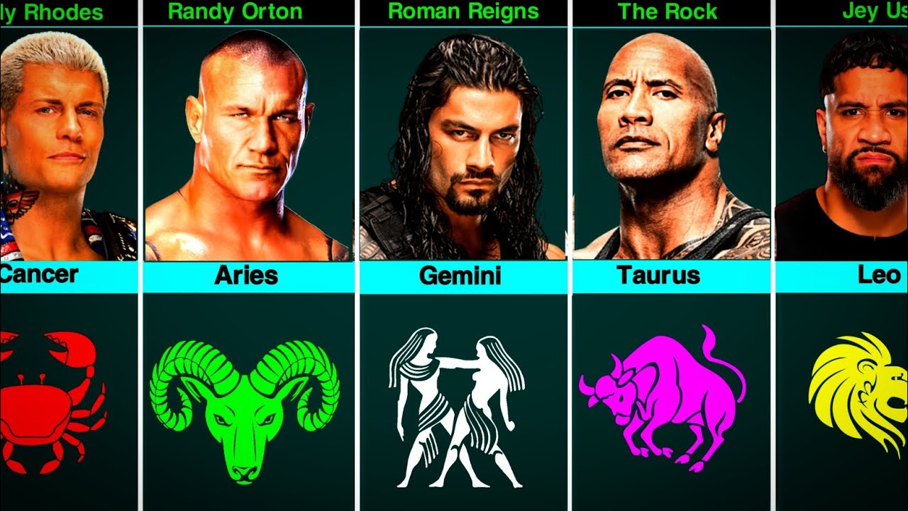 Знаки зодиака рестлеров WWE