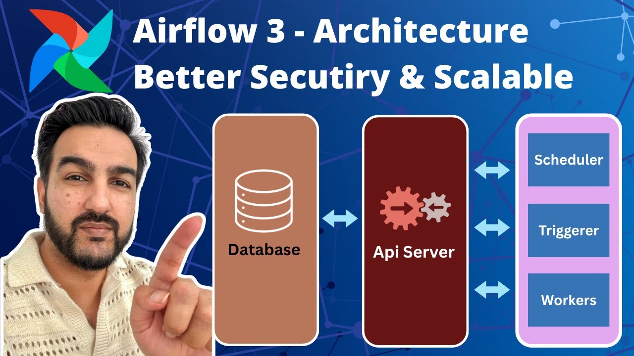Архитектура Apache Airflow 3 | Объяснение за 5 минут