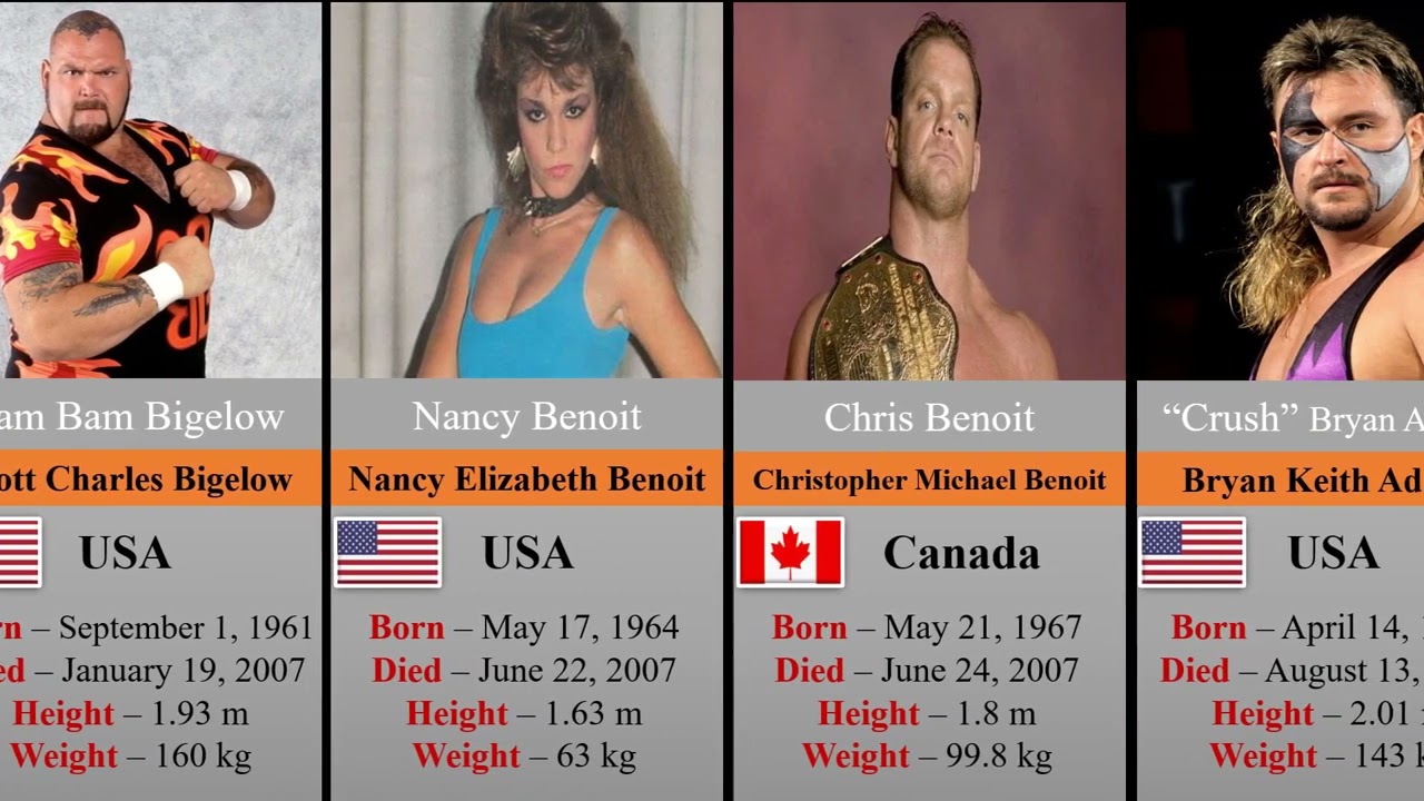 All About Famous Wrestlers Who Have Died | Part One | Real Name, Country