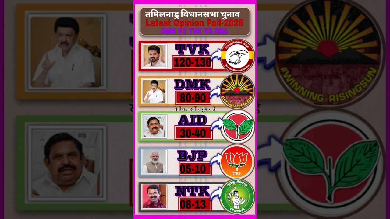 Tamil Nadu Assembly Election 2026: The Ultimate Battle! 🗳️🚨🔥