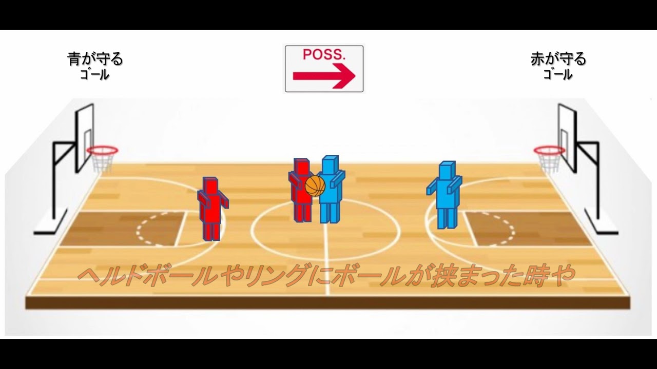 POSS（ポゼション表示器）の使い方