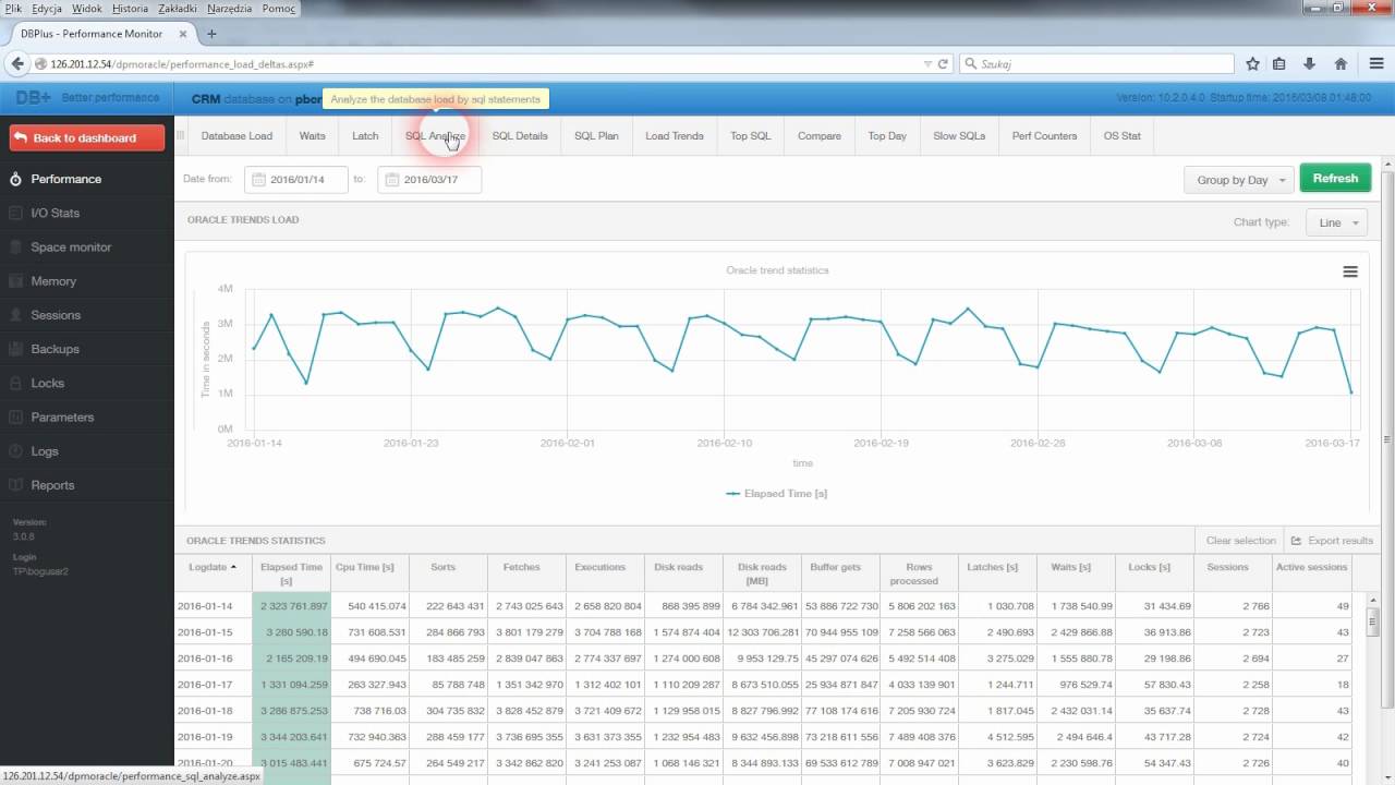 Solving database performance problems with DBPLUS Performance Monitor