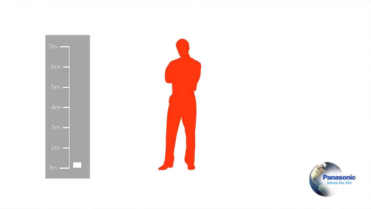 Panasonic Grid-EYE, Human Detection vs. Distance