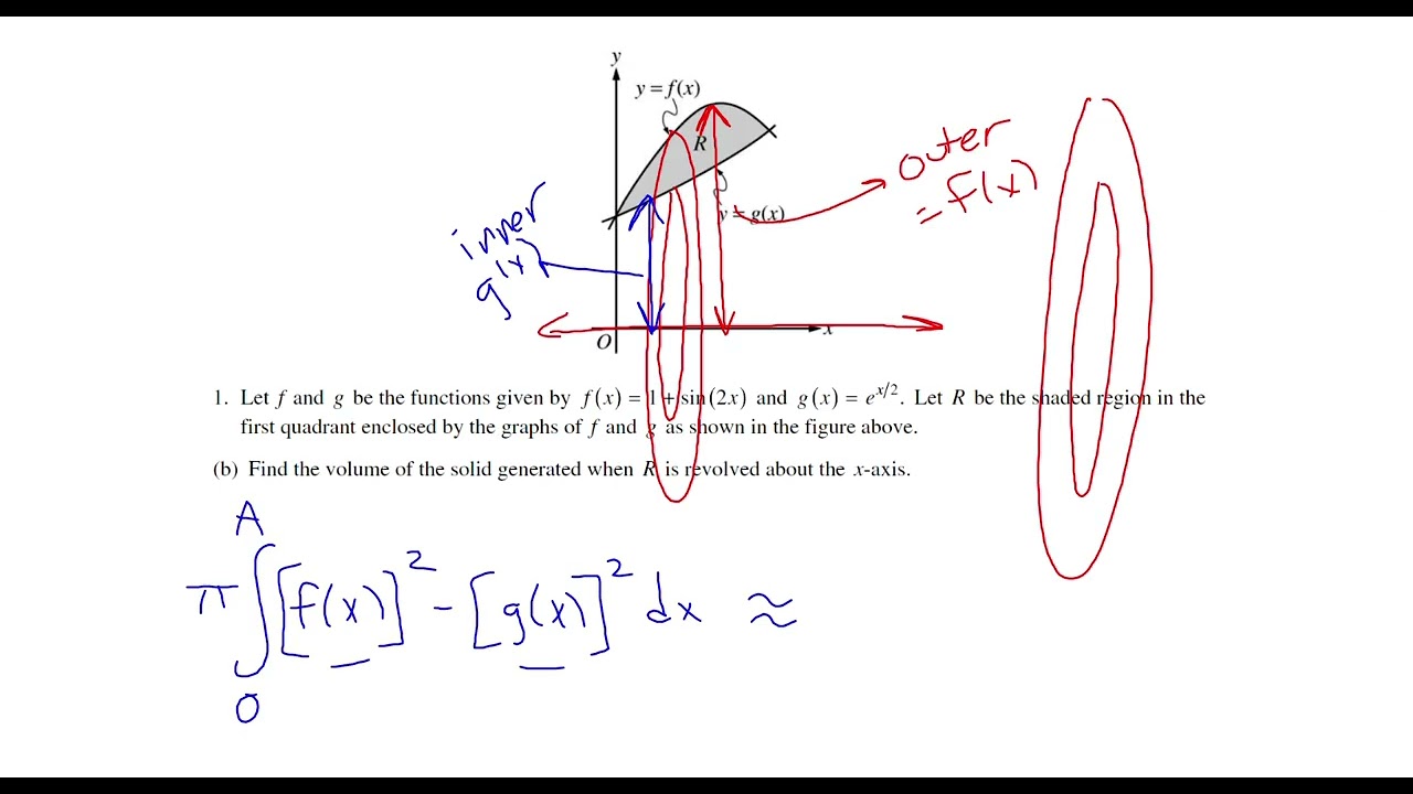 2005 г., класс B, AP Calculus AB, FRQ № 1 - Площадь и объем