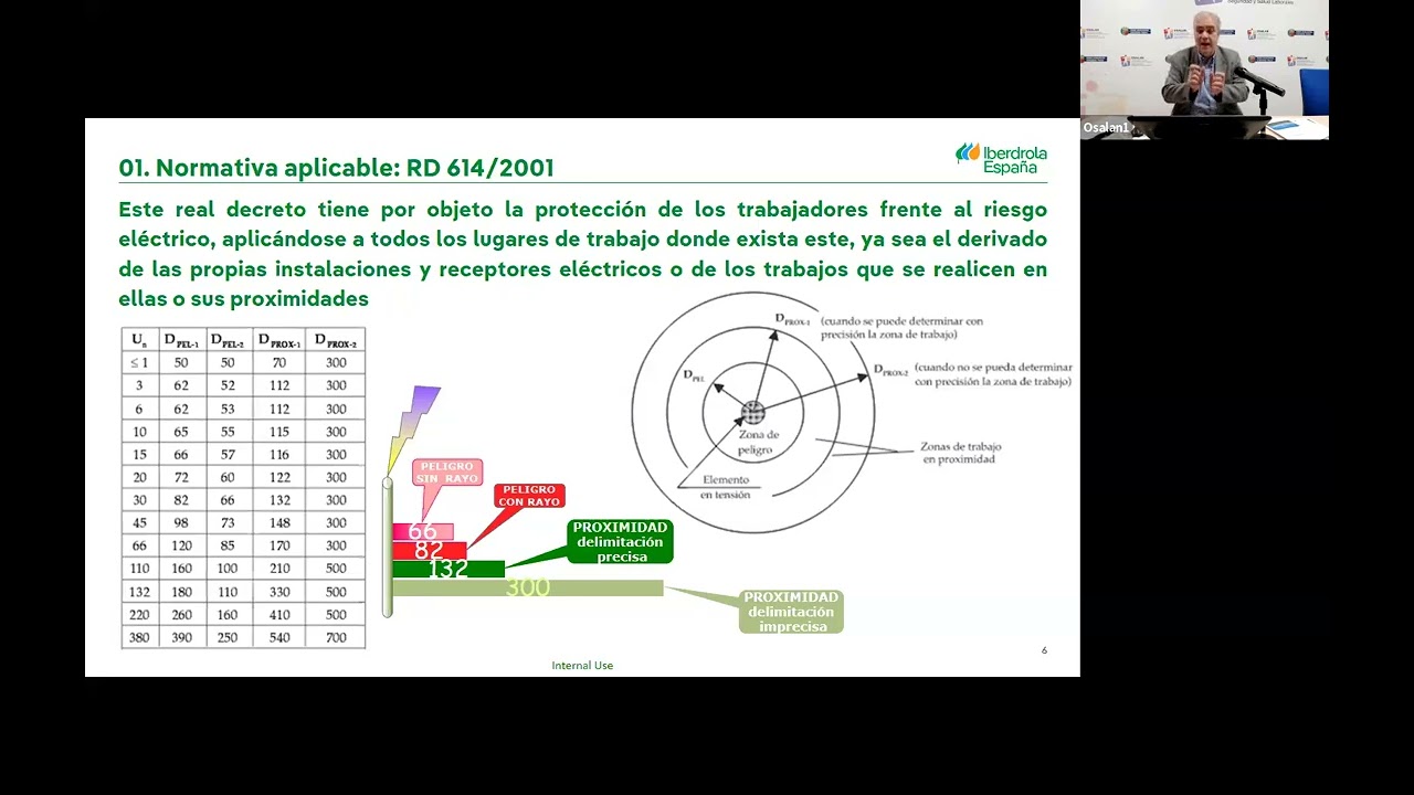 VI Taller dirigido al personal técnico de los servicios de prevención: riesgo eléctrico RD 614/2001