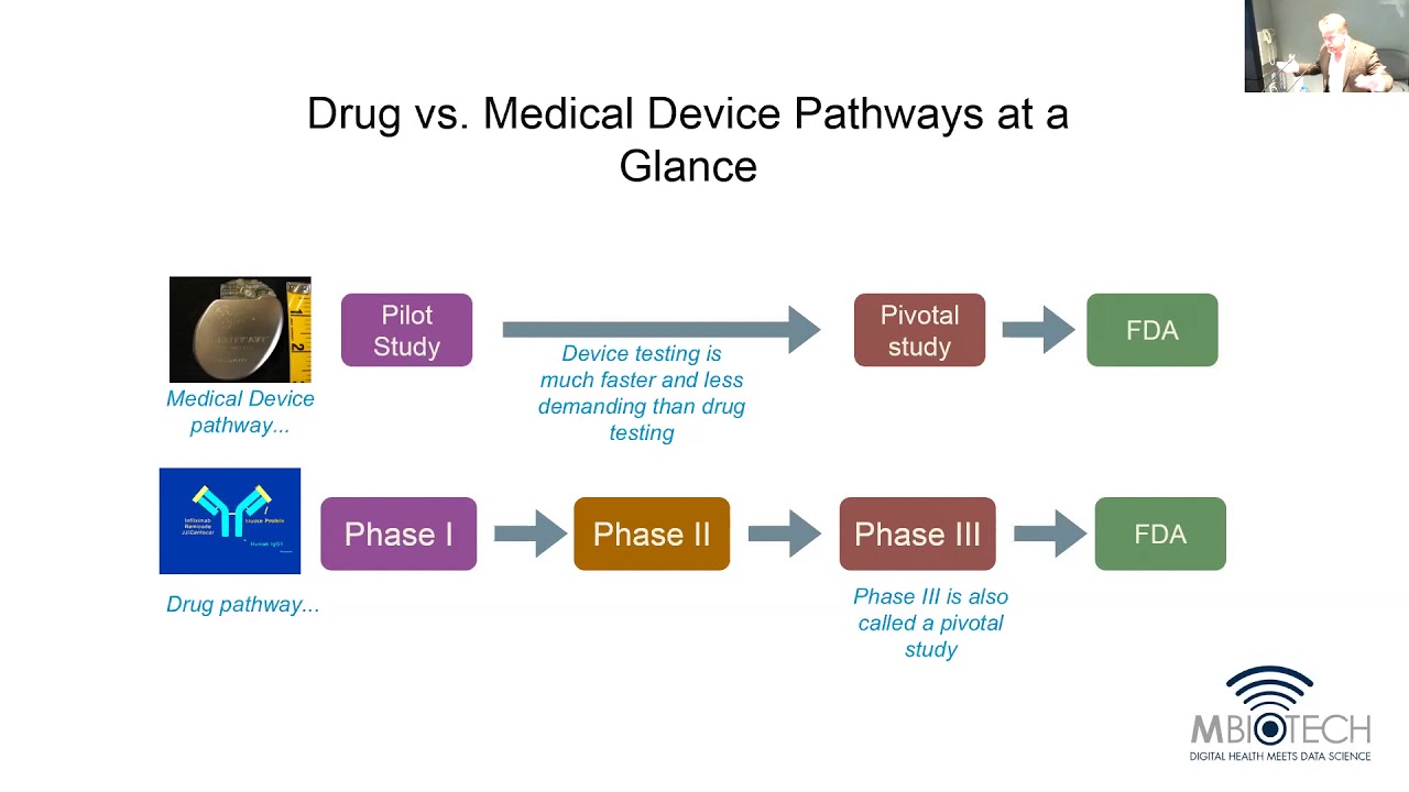 Medical Device & Digital Health Regulation, Oct. 24, 2019