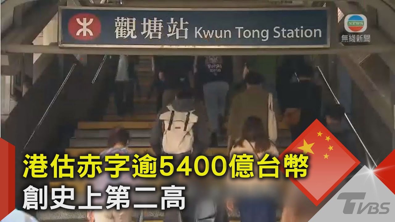 港估赤字逾5400億台幣 創史上第二高｜TVBS新聞@TVBSNEWS02