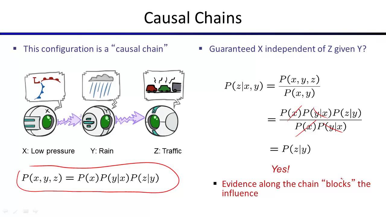 Lecture 17: Bayes Nets II