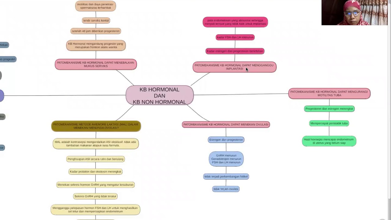 KB HORMONAL DAN KB NON HORMONAL-Blok Reproduksi