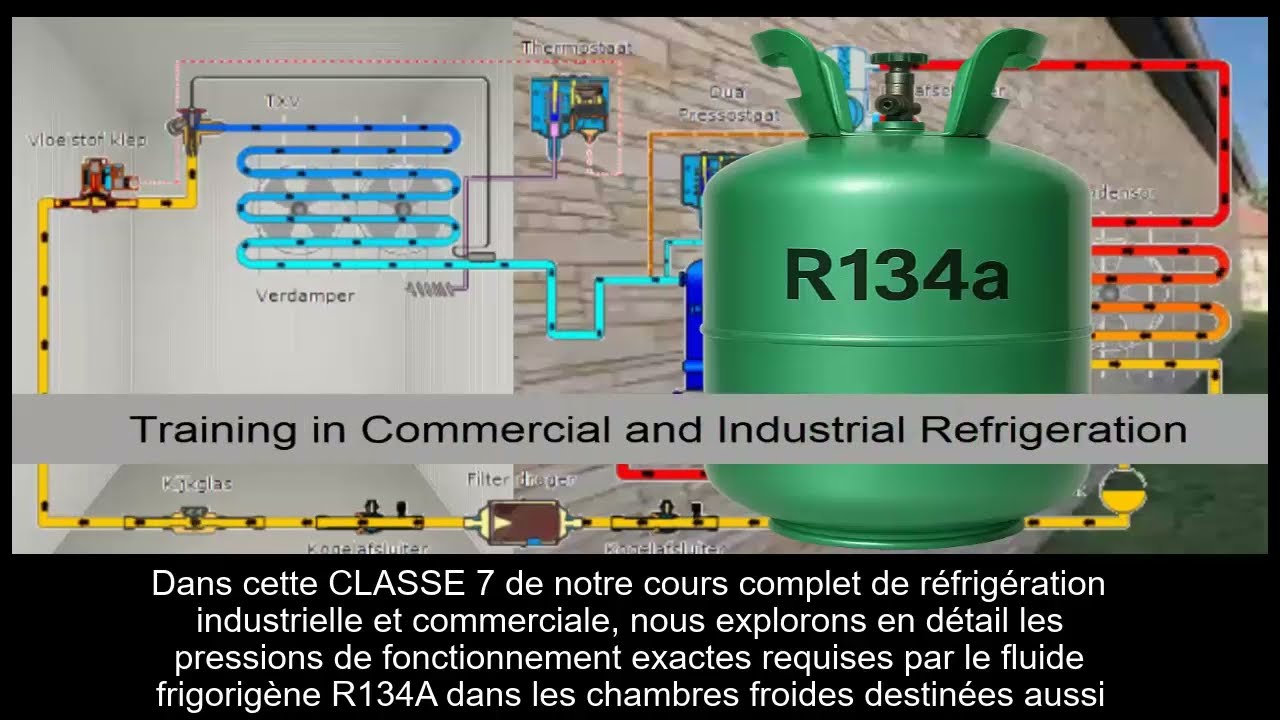 Système de réfrigération et congélation chambre froide | Pressions de fonctionnement  R134A Classe 7