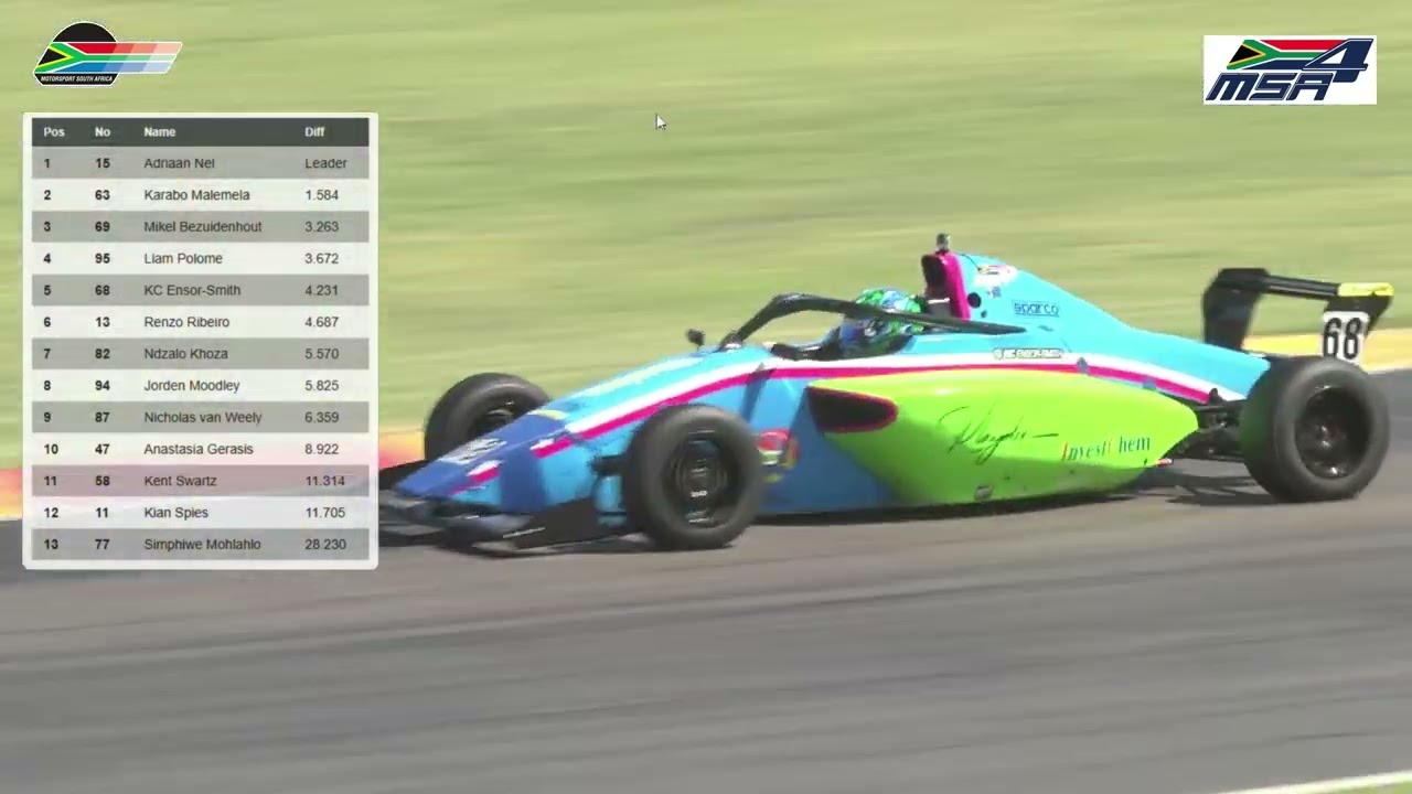 Investchem MSA4 Championship 2025 - Round 5 - Race 2