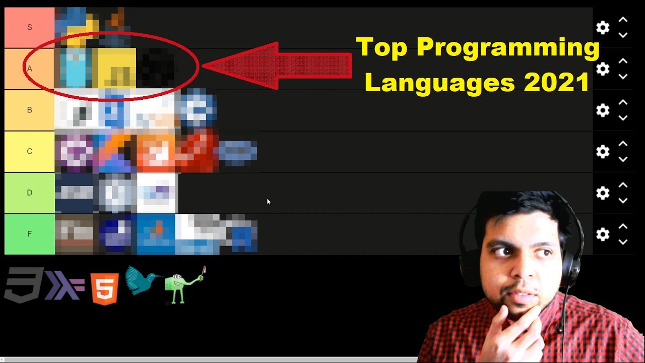 Best Programming Languages To Learn In 2021