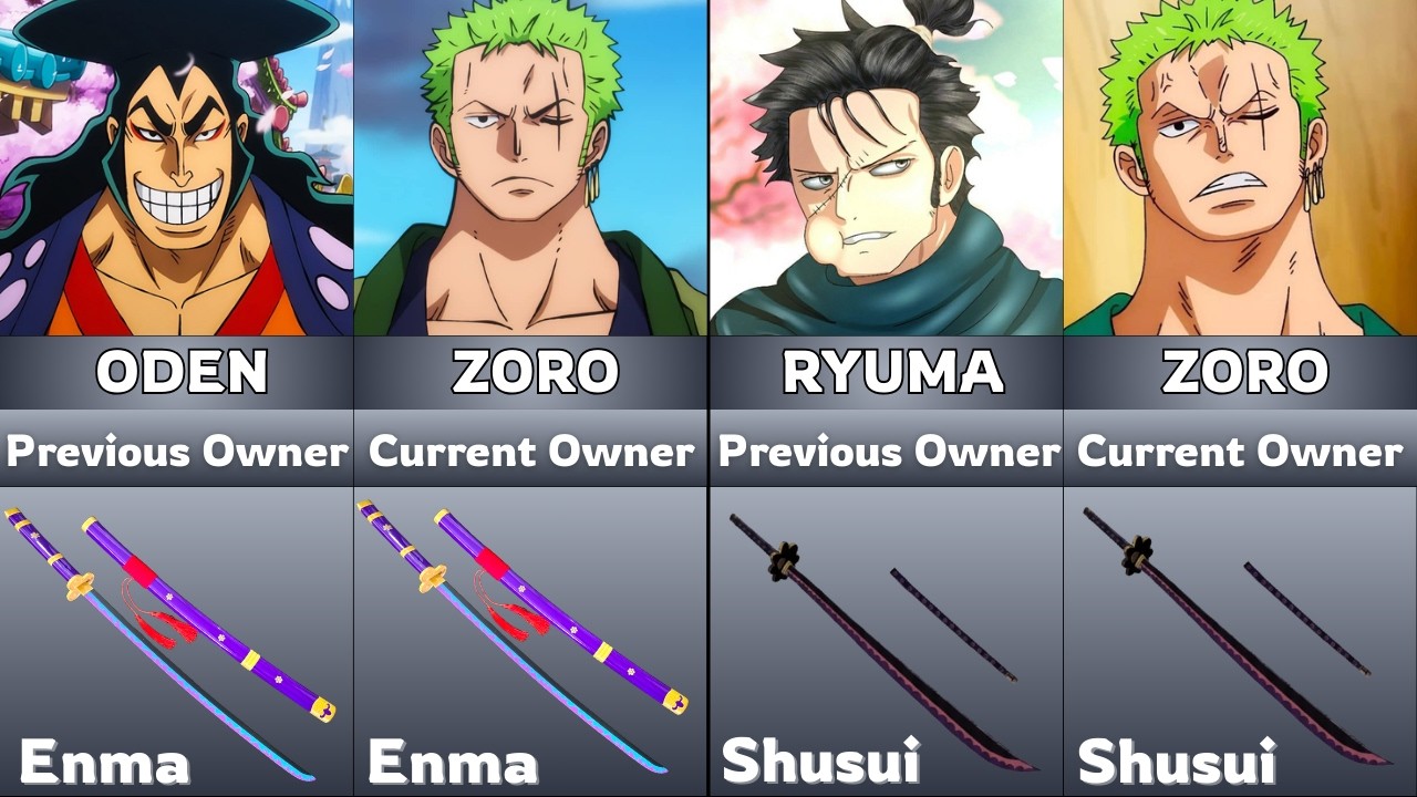 Current and Previous Owner of Swords | One Piece