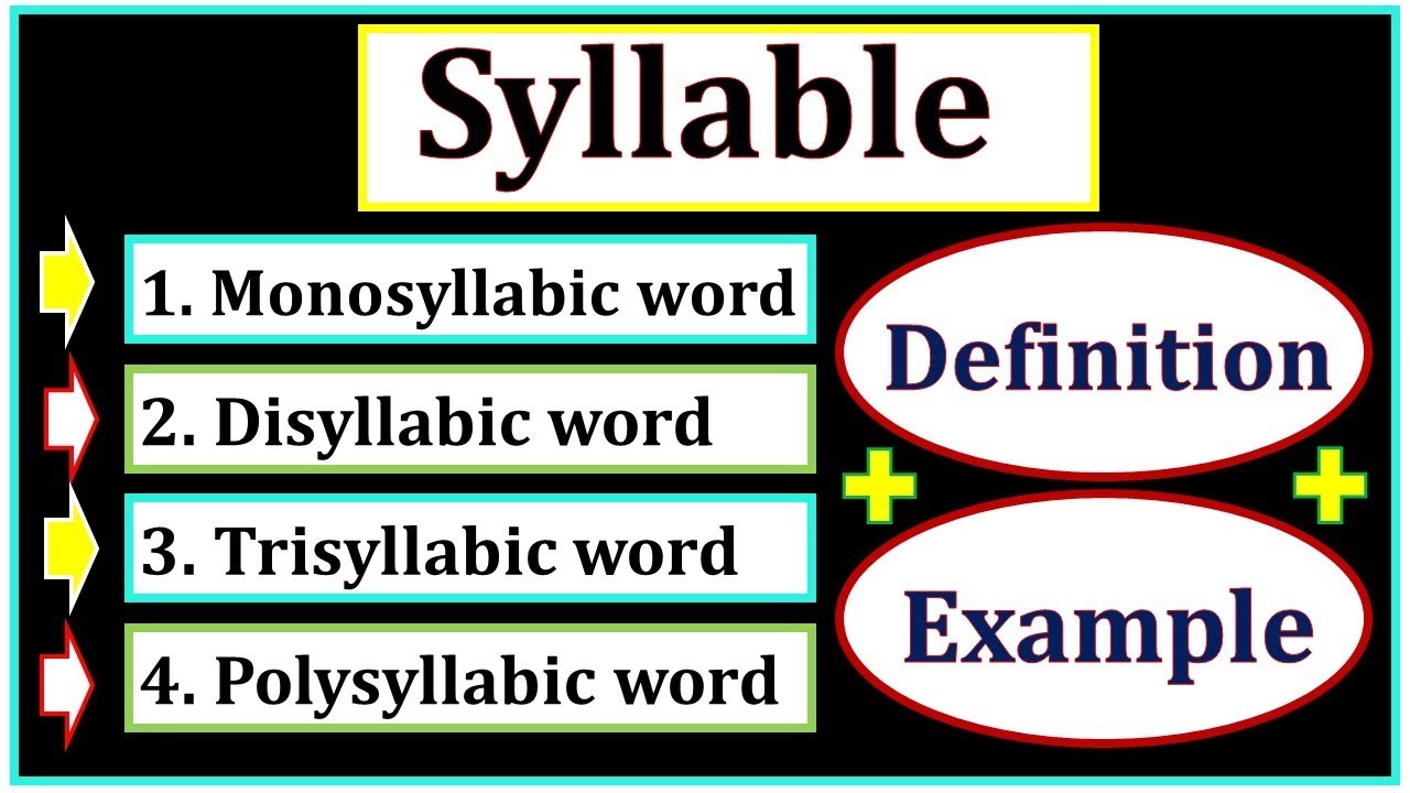 Syllable in English Grammar | Monosyllabic words | Disyllabic | Trisyllabic | Polysyllabic words