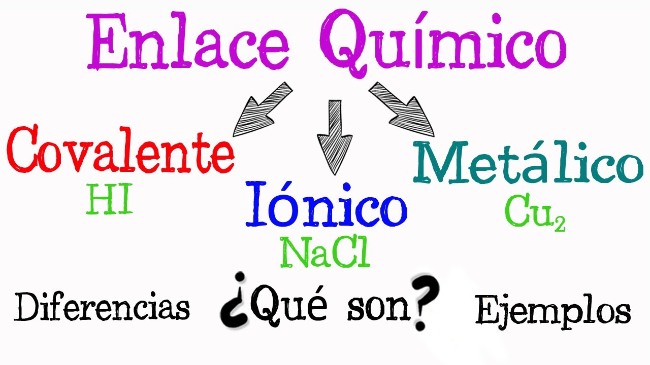 💫 &iquest;Qu&eacute; es enlace qu&iacute;mico? Tipos de enlace: I&oacute;nico, Covalente, Met&aacute;lico💫 [F&aacute;cil y R&aacute;pido] | QU&Iacute;MICA |