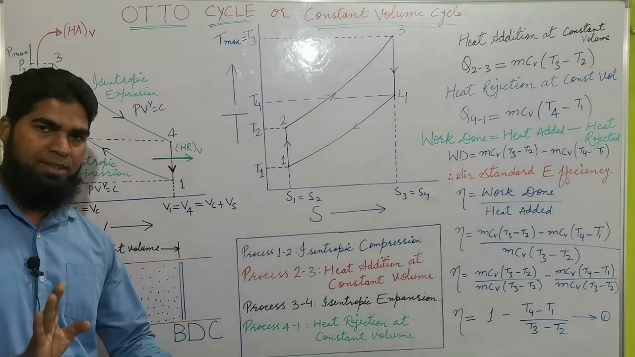 RGPV, I C Engine.LECTURE-05.Derivation of Thermal Efficiency of OTTO CYCLE