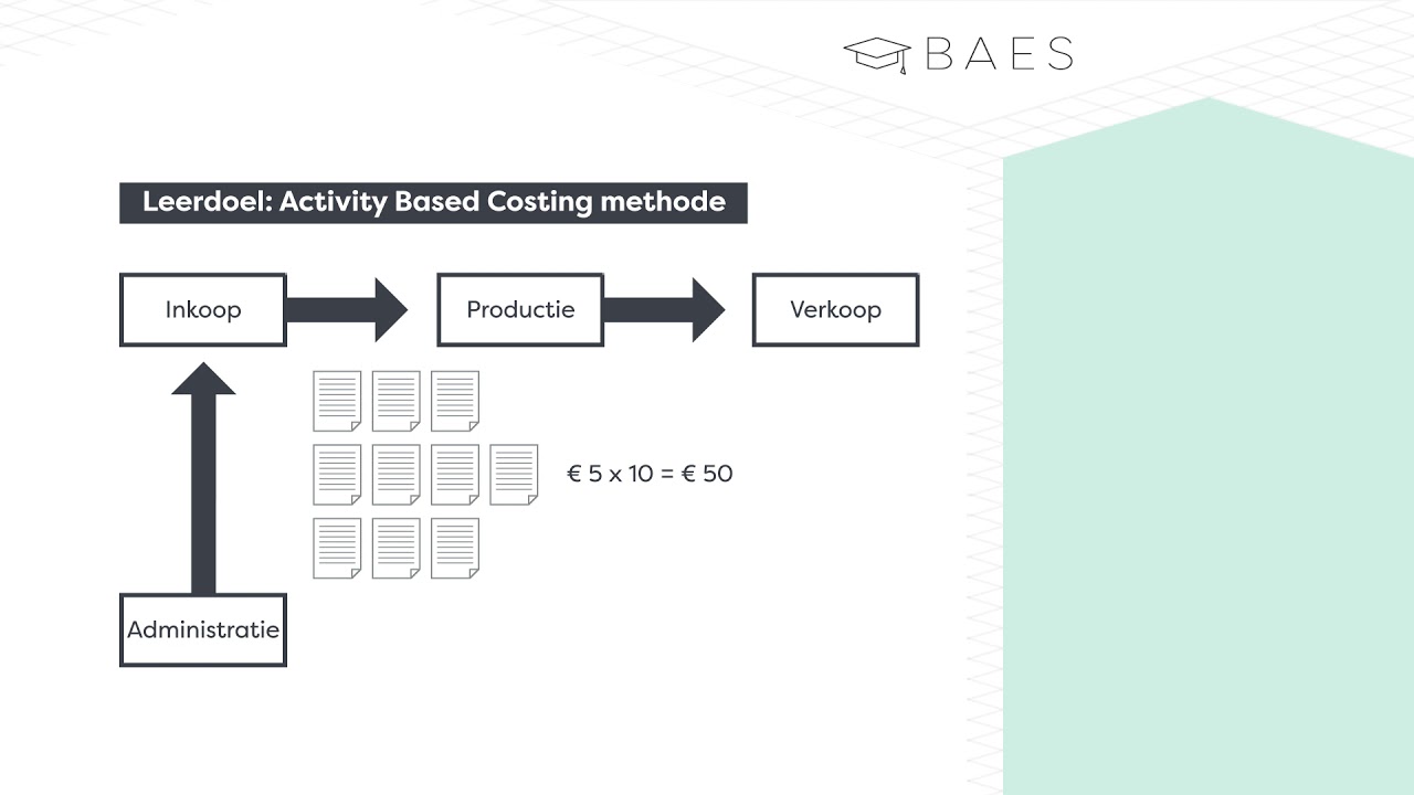Activity Based Costing methode uitleg - BAES Education