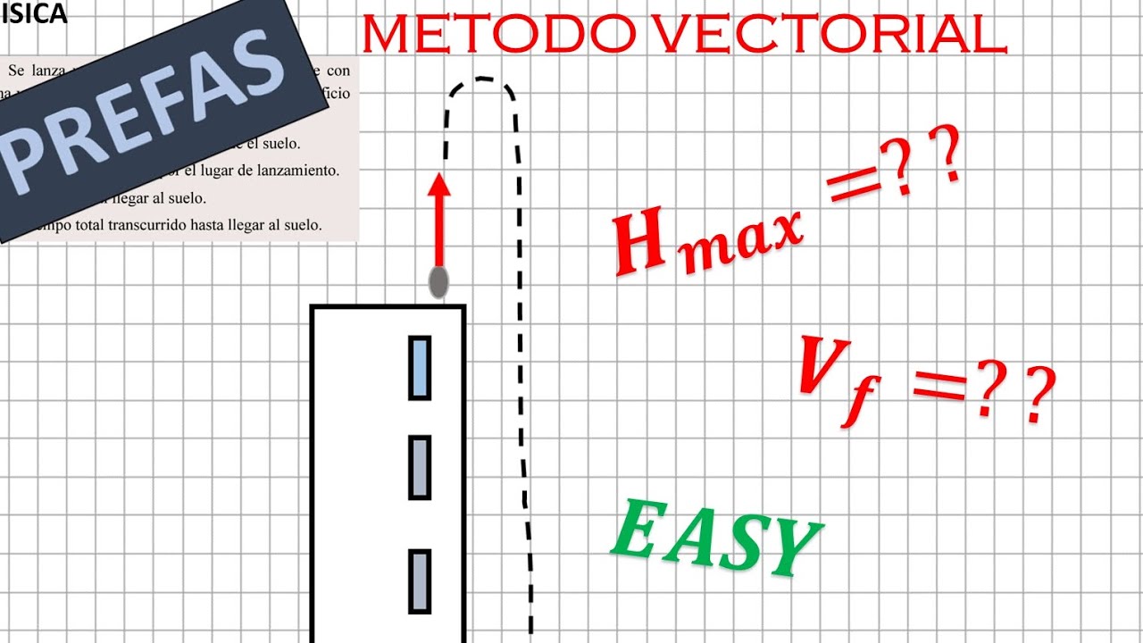 Ejercicio Caída Libre 🧱 METODO VECTORIAL FACIL Física Prefas UMSA