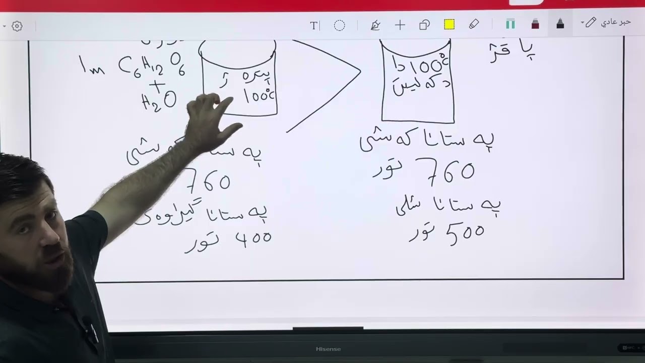 بەندێ ئێکێ / وانا حەفتێ بەرزبوونا پلا کەلینێ و پەستانا ئوزموزی