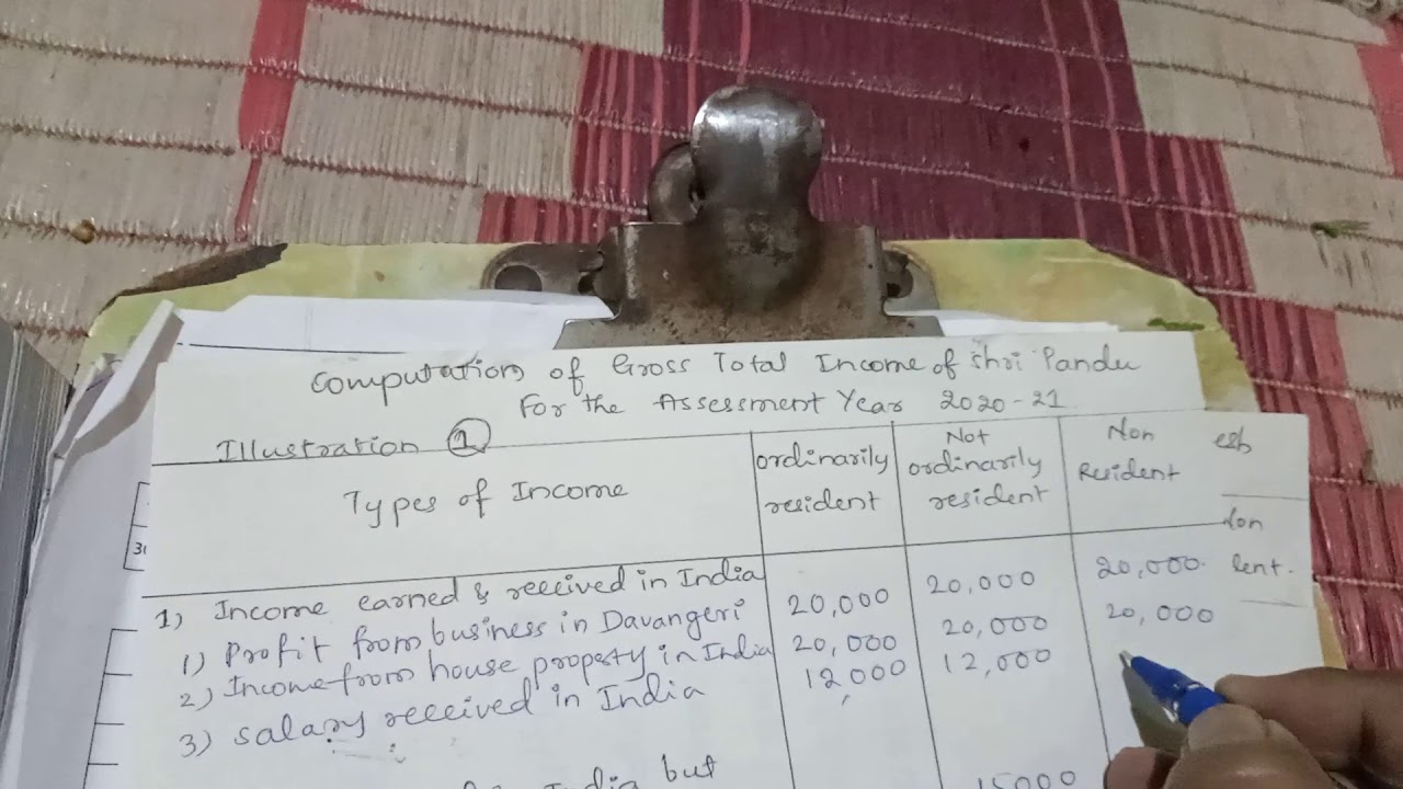 Computation of Gross Total Income in case of Residential Status-Problem No 1