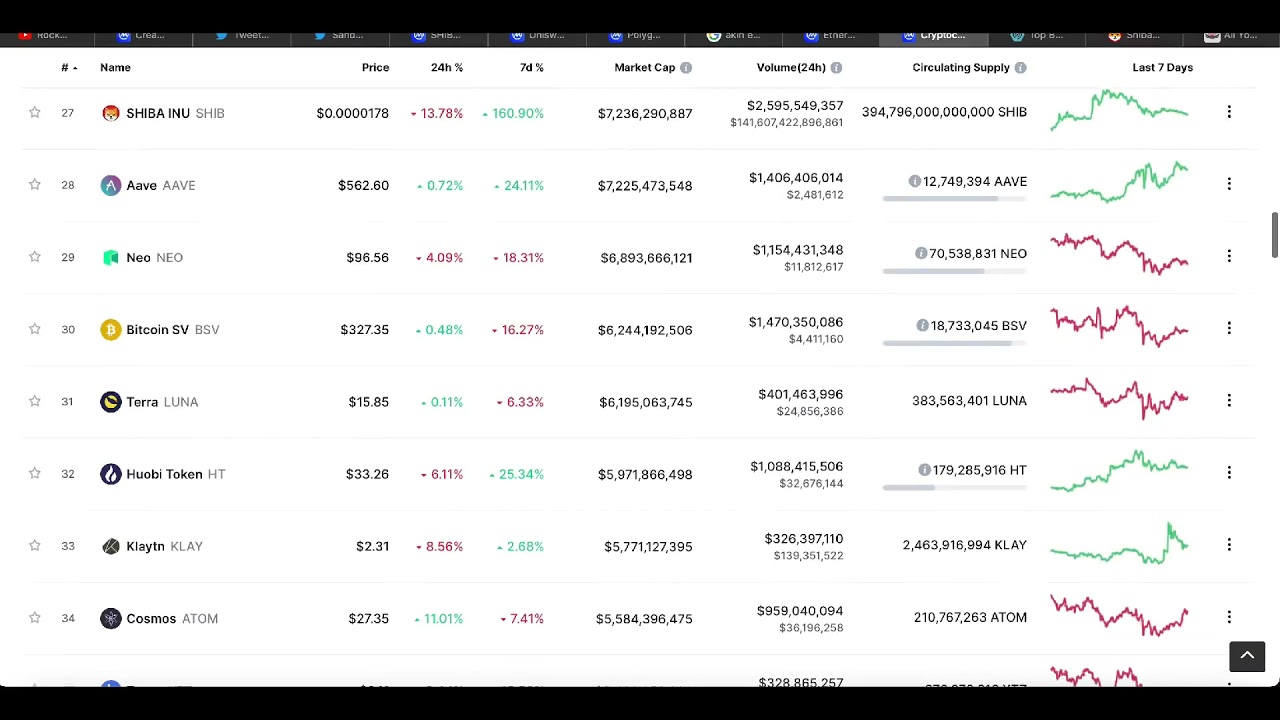 SHIBA INU SHIB FIRST ECOSYSTEM COMMUNITY AND SHIBASWAP EXPLAINED