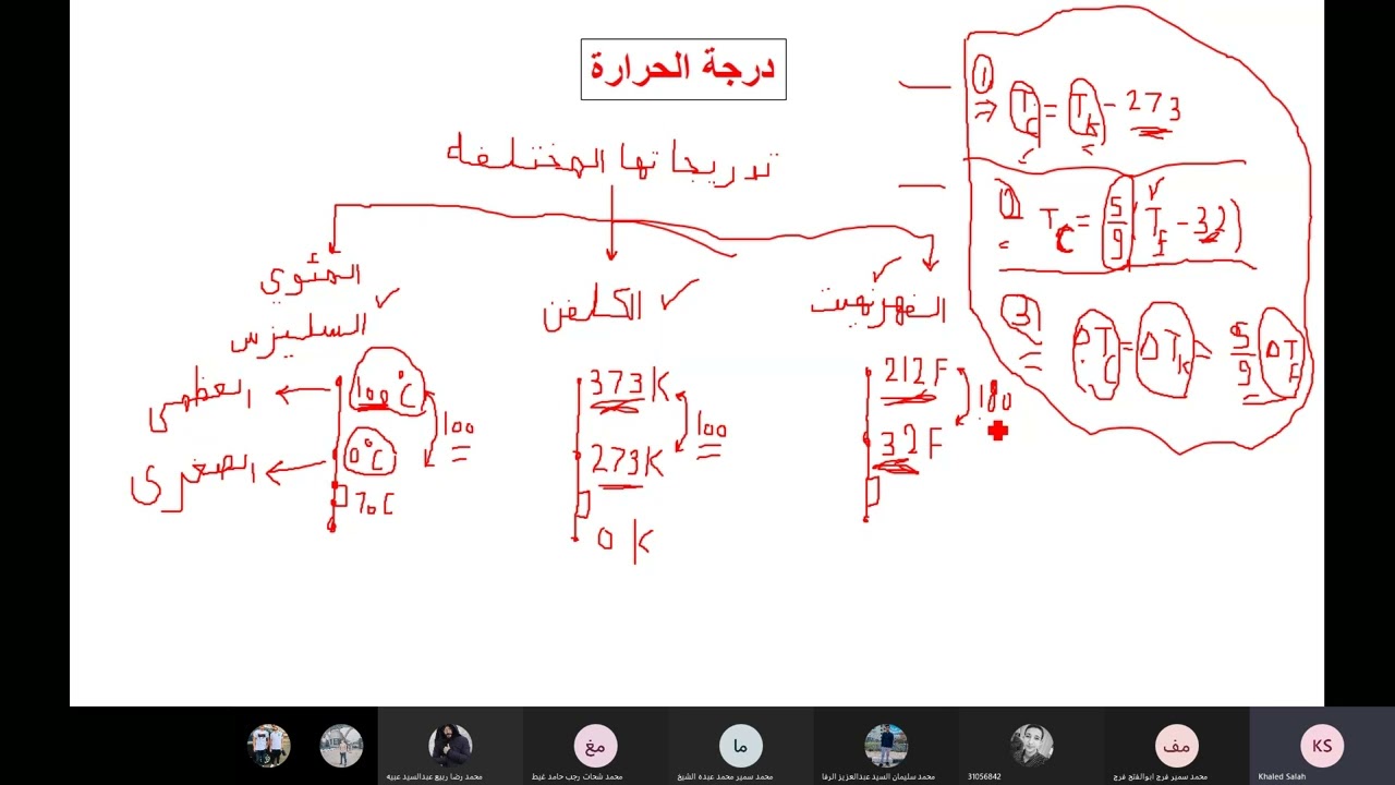 سكشن حراريه| درجات الحراره و التمدد الحراري