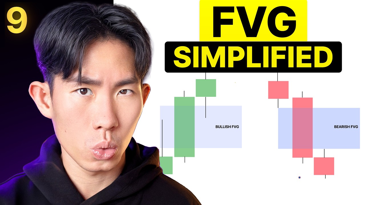 Market Mechanics Ep 9: Fair Value Gaps / Imbalance
