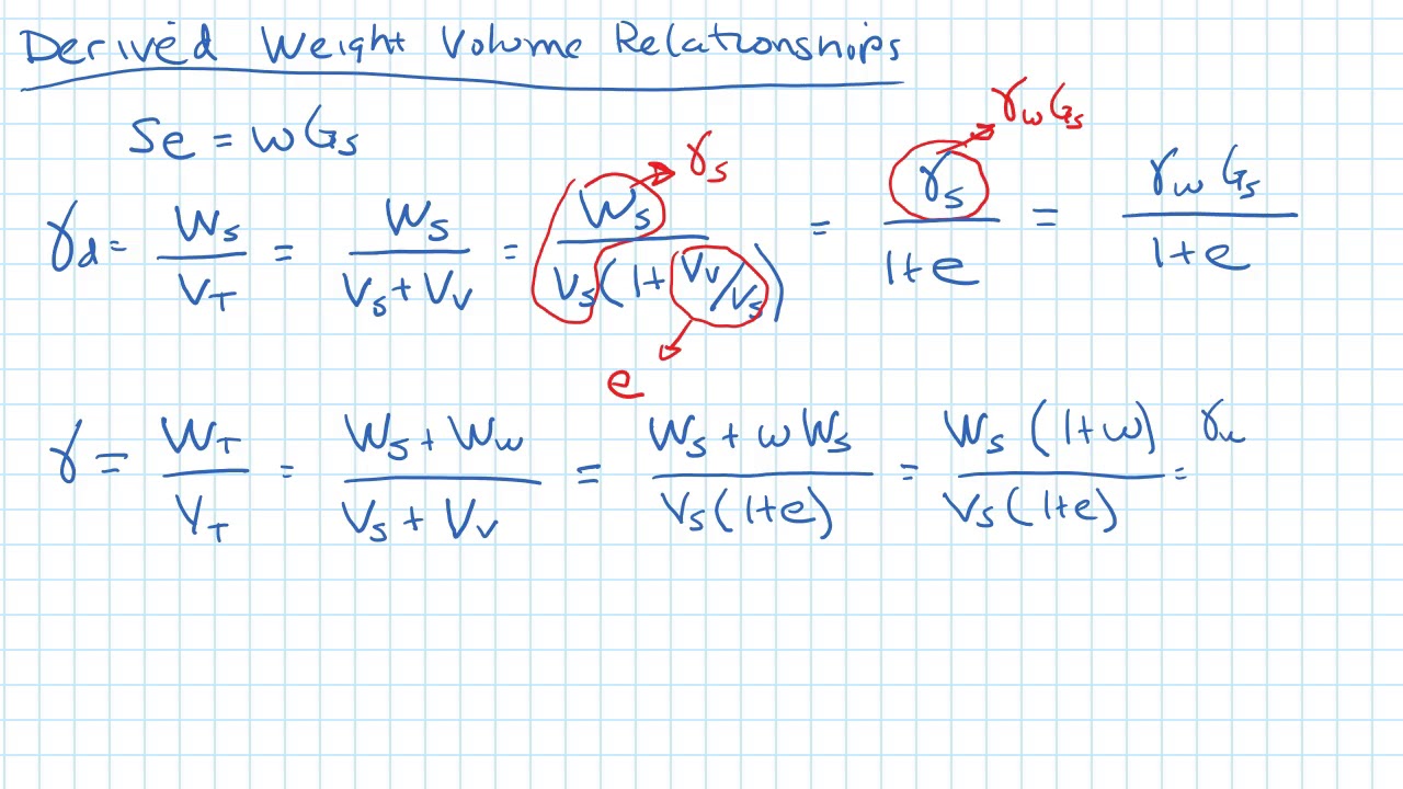 Weight-Volume Relationships