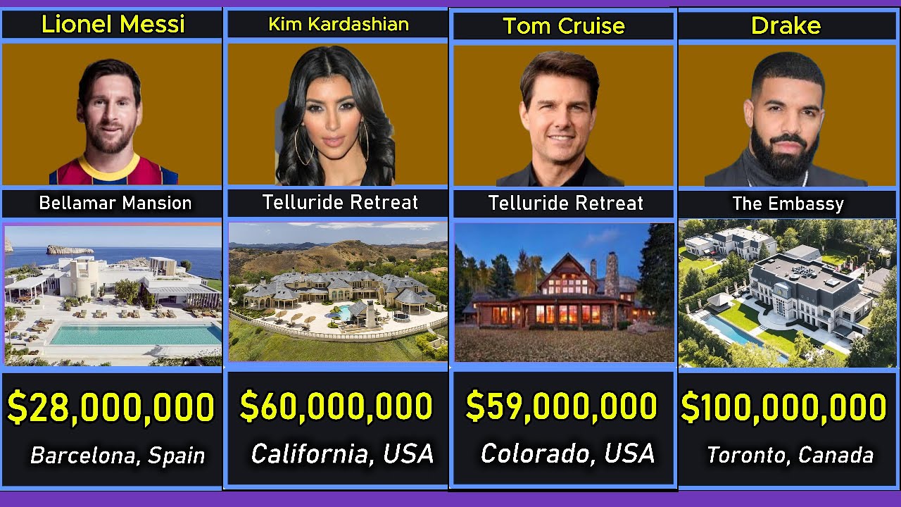 Celebrities with the Most Luxurious Estates