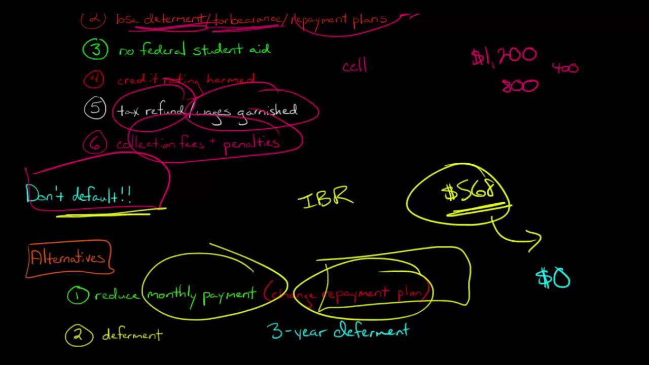 Understanding Student Loan Default