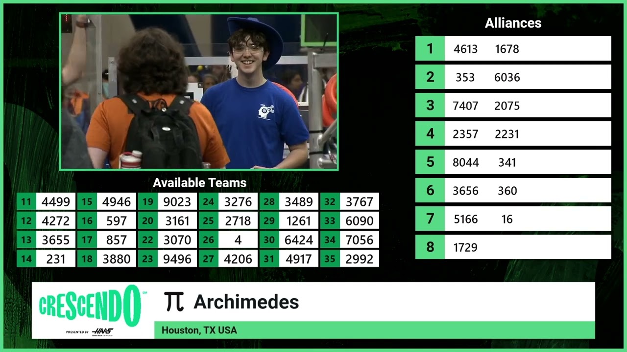 2024 Archimedes Division Alliance Selection