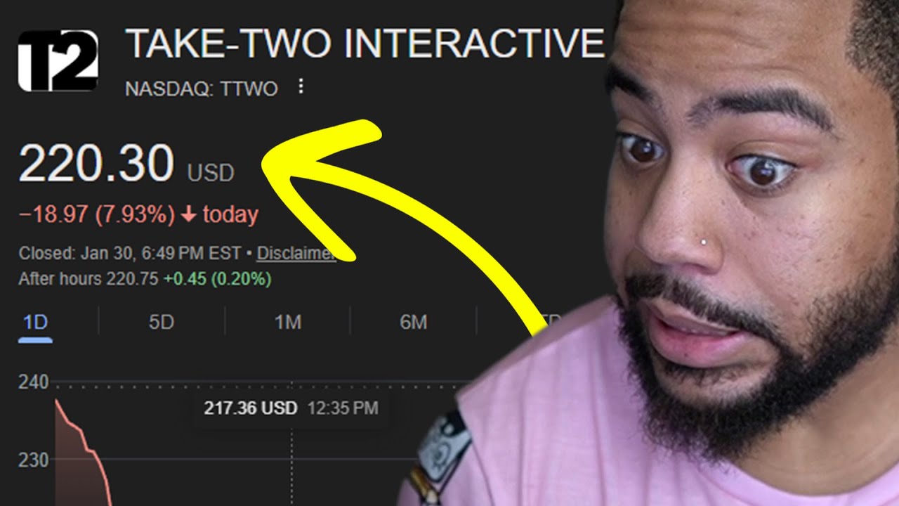 GTA 6 stocks DESTROYED & it's Ai's fault...