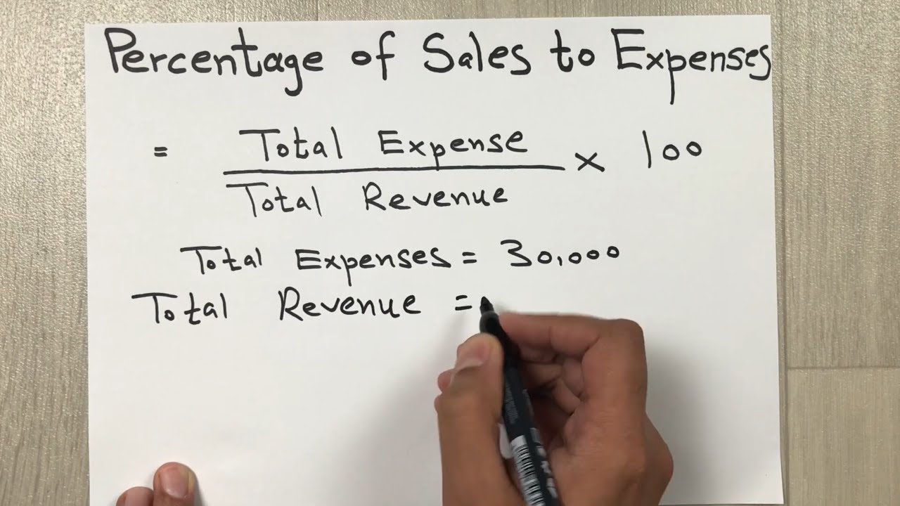How to Calculate Percentage of Sales to Expense